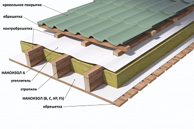 НАНОИЗОЛ B Light (70м2) 